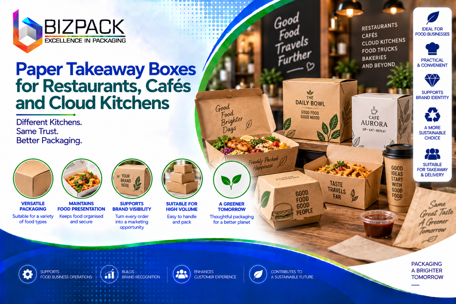 Paper Takeaway Boxes for Restaurants, Cafés and Cloud Kitchens